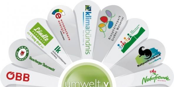 Die unterstützenden Organisationen der Vorarlberger Umweltwoche. In der Mitte ein Kreis in Grün mit dem Schriftzug "umwelt|V Vorarlberger Umweltwoche". Als Blütenblätter rundherum die Logos der Organisationen.