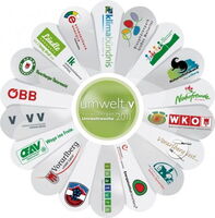 Die unterstützenden Organisationen der Vorarlberger Umweltwoche. In der Mitte ein Kreis in Grün mit dem Schriftzug "umwelt|V Vorarlberger Umweltwoche". Als Blütenblätter rundherum die Logos der Organisationen.